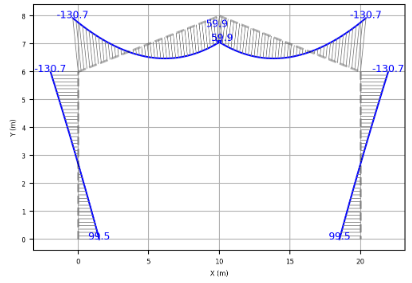 Análisis estructural 2D