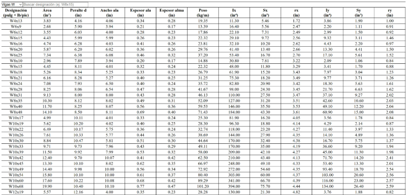 Perfiles estructurales